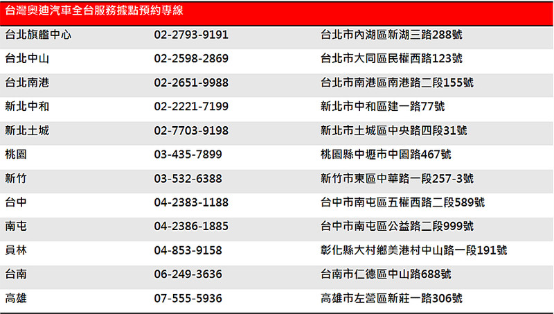 回春就趁現在 《Audi》2018重返好時光禮遇服務開跑 回春就趁現在 《Audi》2018重返好時光禮遇服務開跑