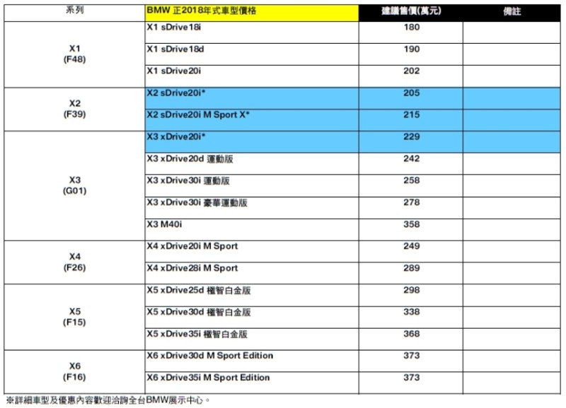 小改款《BMW 2 Series Active Tourer / Gran Tourer》預告5月發表 汎德全車系正2018年式售 小改款《BMW 2 Series Active Tourer / Gran Tourer》預告5月發表 汎德全車系正2018年式售