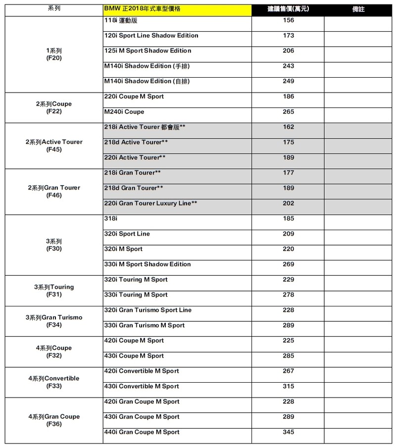 小改款《BMW 2 Series Active Tourer / Gran Tourer》預告5月發表 汎德全車系正2018年式售 小改款《BMW 2 Series Active Tourer / Gran Tourer》預告5月發表 汎德全車系正2018年式售