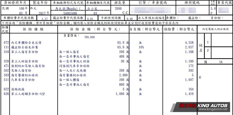 【菜鳥買車】國王汽車保險速成班Lesson1 ─ 汽車保險項目一次就看懂 【菜鳥買車】國王汽車保險速成班Lesson1 ─ 汽車保險項目一次就看懂