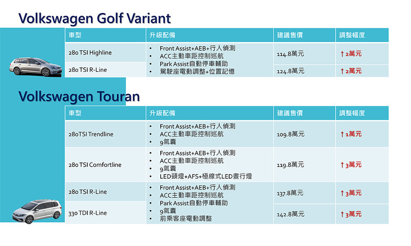 《Volkswagen》臺灣全車系安全配備升級 ACC與Front Assist全面導入 《Volkswagen》臺灣全車系安全配備升級 ACC與Front Assist全面導入