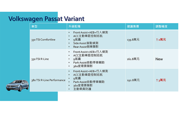 《Volkswagen》臺灣全車系安全配備升級 ACC與Front Assist全面導入 《Volkswagen》臺灣全車系安全配備升級 ACC與Front Assist全面導入