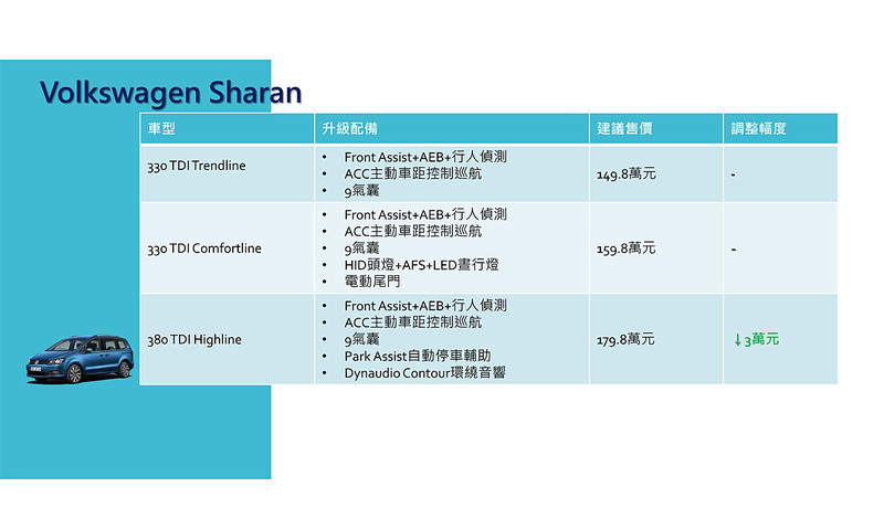 《Volkswagen》臺灣全車系安全配備升級 ACC與Front Assist全面導入 《Volkswagen》臺灣全車系安全配備升級 ACC與Front Assist全面導入