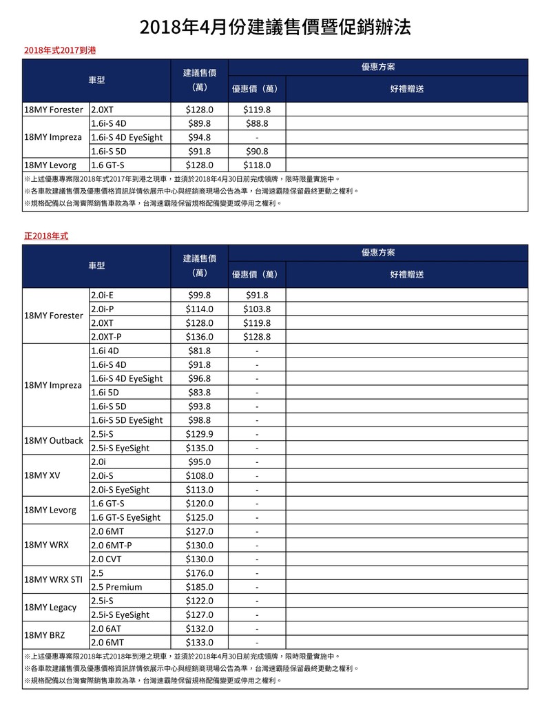 《Subaru》四月再推降價優惠 18年式《Forester》最高折10.2萬元 《Subaru》四月再推降價優惠 18年式《Forester》最高折10.2萬元