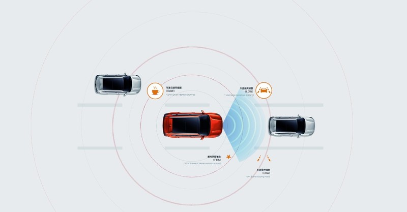 中國版《Kia Sportage》全新一代智跑正式發表 中國版《Kia Sportage》全新一代智跑正式發表