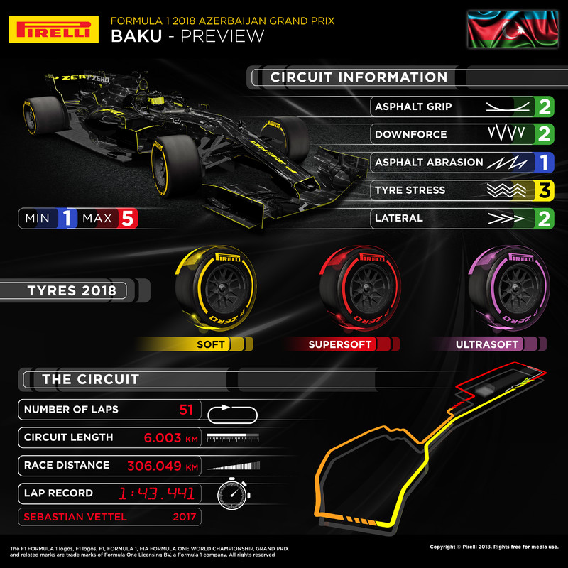 2018《F1》亞塞拜然站 觀賽指南 2018《F1》亞塞拜然站 觀賽指南