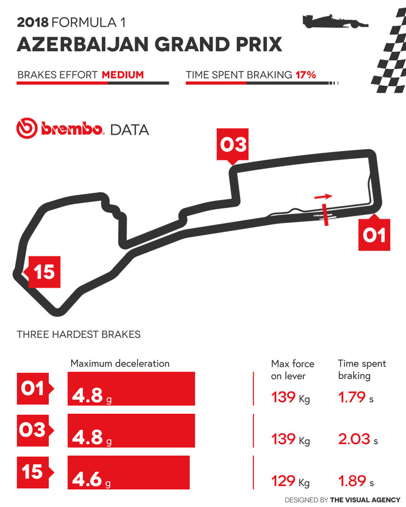 2018《F1》亞塞拜然站 觀賽指南 2018《F1》亞塞拜然站 觀賽指南