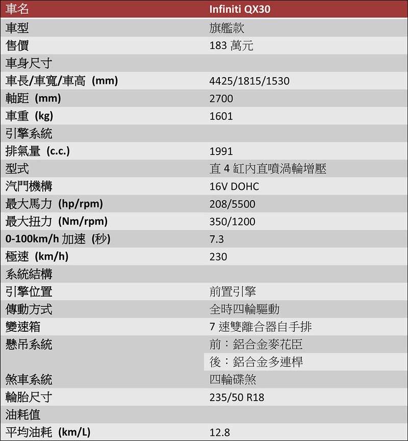 青出於藍而勝於藍─《Infiniti QX30》旗艦款試駕報導 青出於藍而勝於藍─《Infiniti QX30》旗艦款試駕報導