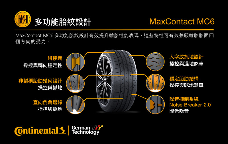 滿足性能與舒適各層面需求 德國馬牌《Continental MaxContact MC6 / ComfortContact CC6 滿足性能與舒適各層面需求 德國馬牌《Continental MaxContact MC6 / ComfortContact CC6