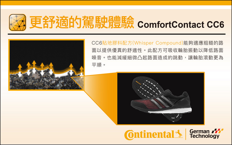 滿足性能與舒適各層面需求 德國馬牌《Continental MaxContact MC6 / ComfortContact CC6 滿足性能與舒適各層面需求 德國馬牌《Continental MaxContact MC6 / ComfortContact CC6