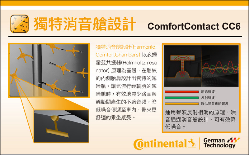 滿足性能與舒適各層面需求 德國馬牌《Continental MaxContact MC6 / ComfortContact CC6 滿足性能與舒適各層面需求 德國馬牌《Continental MaxContact MC6 / ComfortContact CC6