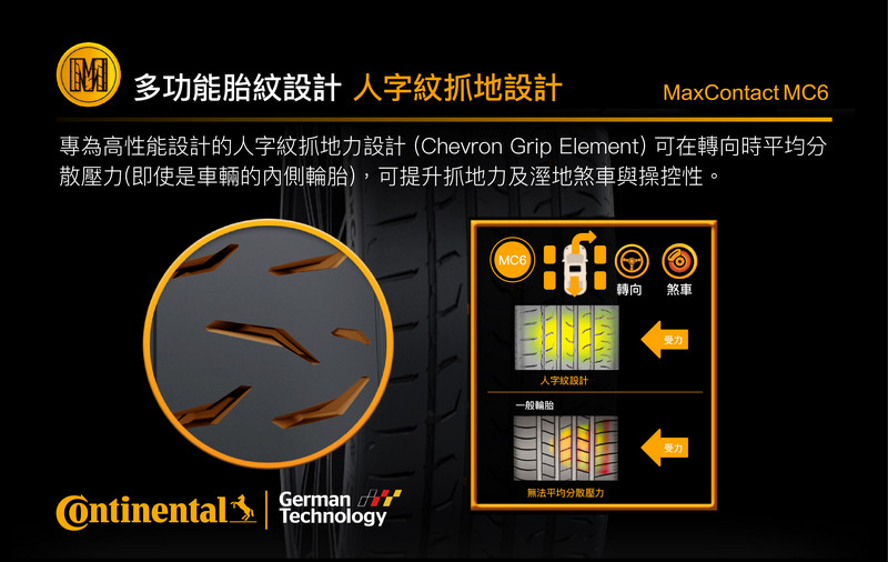 滿足性能與舒適各層面需求 德國馬牌《Continental MaxContact MC6 / ComfortContact CC6 滿足性能與舒適各層面需求 德國馬牌《Continental MaxContact MC6 / ComfortContact CC6