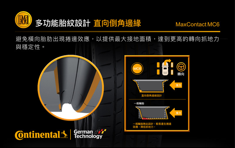 滿足性能與舒適各層面需求 德國馬牌《Continental MaxContact MC6 / ComfortContact CC6 滿足性能與舒適各層面需求 德國馬牌《Continental MaxContact MC6 / ComfortContact CC6
