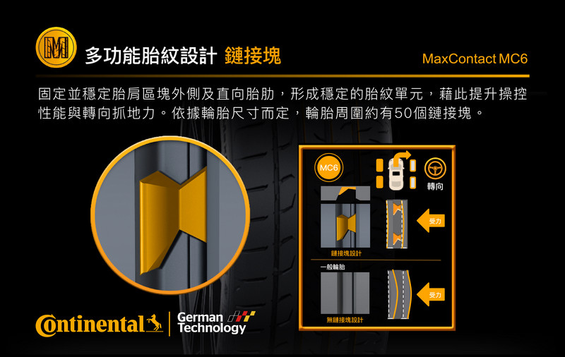 滿足性能與舒適各層面需求 德國馬牌《Continental MaxContact MC6 / ComfortContact CC6 滿足性能與舒適各層面需求 德國馬牌《Continental MaxContact MC6 / ComfortContact CC6