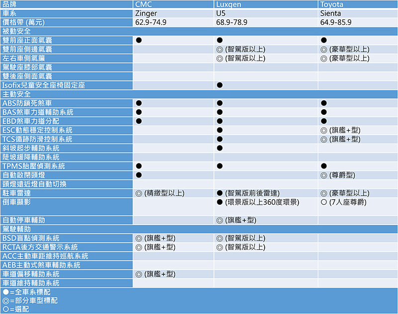 70萬元的安全有多少?《國產休旅與進口車》篇 70萬元的安全有多少?《國產休旅與進口車》篇