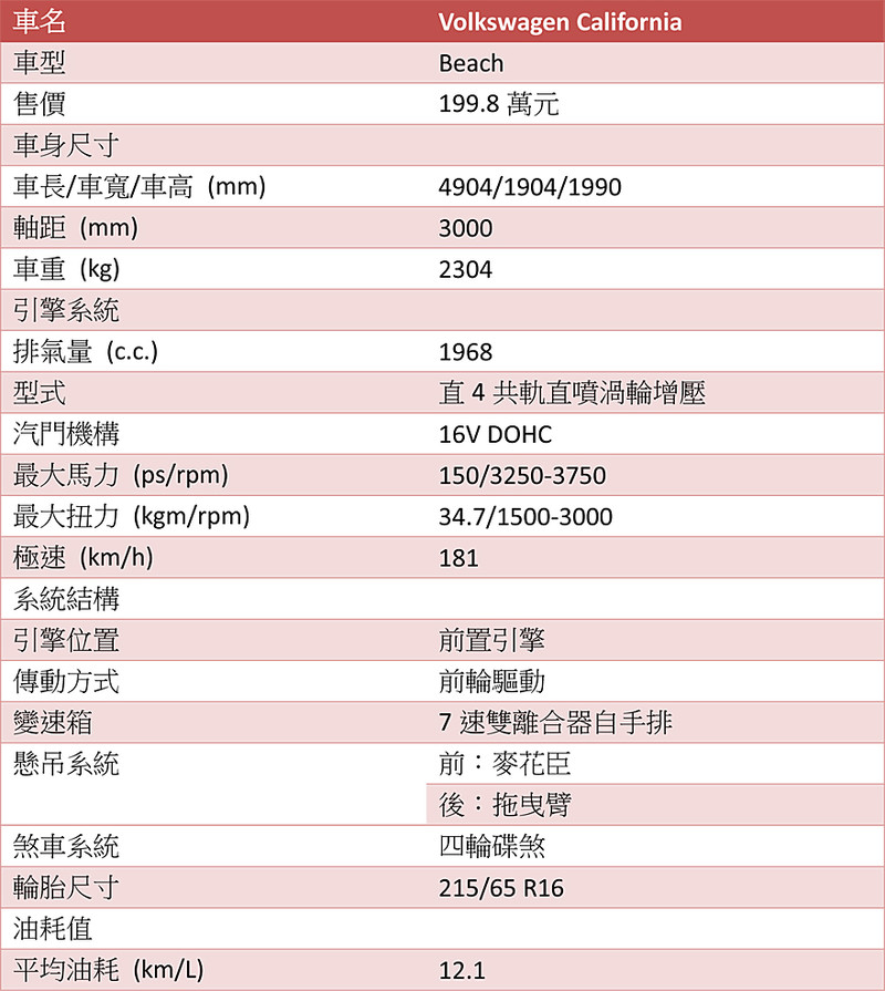 「房車」新定義─《Volkswagen California Beach》試駕報導 「房車」新定義─《Volkswagen California Beach》試駕報導