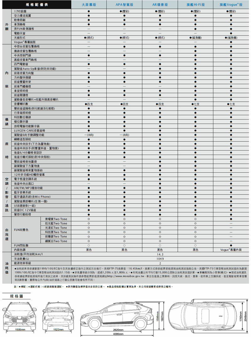 《Luxgen S3 / U5》召回後油耗修正數據出爐 《S3》平均油耗小幅進步 《Luxgen S3 / U5》召回後油耗修正數據出爐 《S3》平均油耗小幅進步