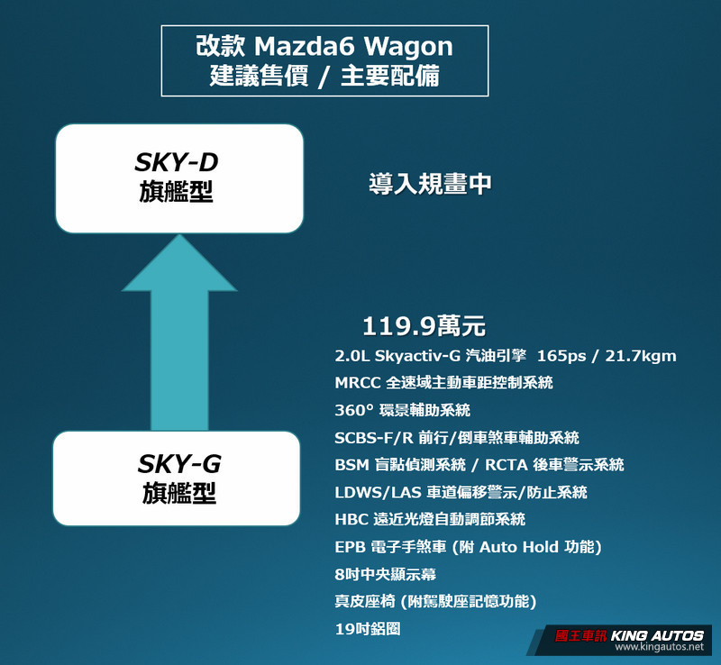 親眼見證魂動旗艦風範 改款《Mazda6》全臺巡迴預賞會預告5/18展開 親眼見證魂動旗艦風範 改款《Mazda6》全臺巡迴預賞會預告5/18展開