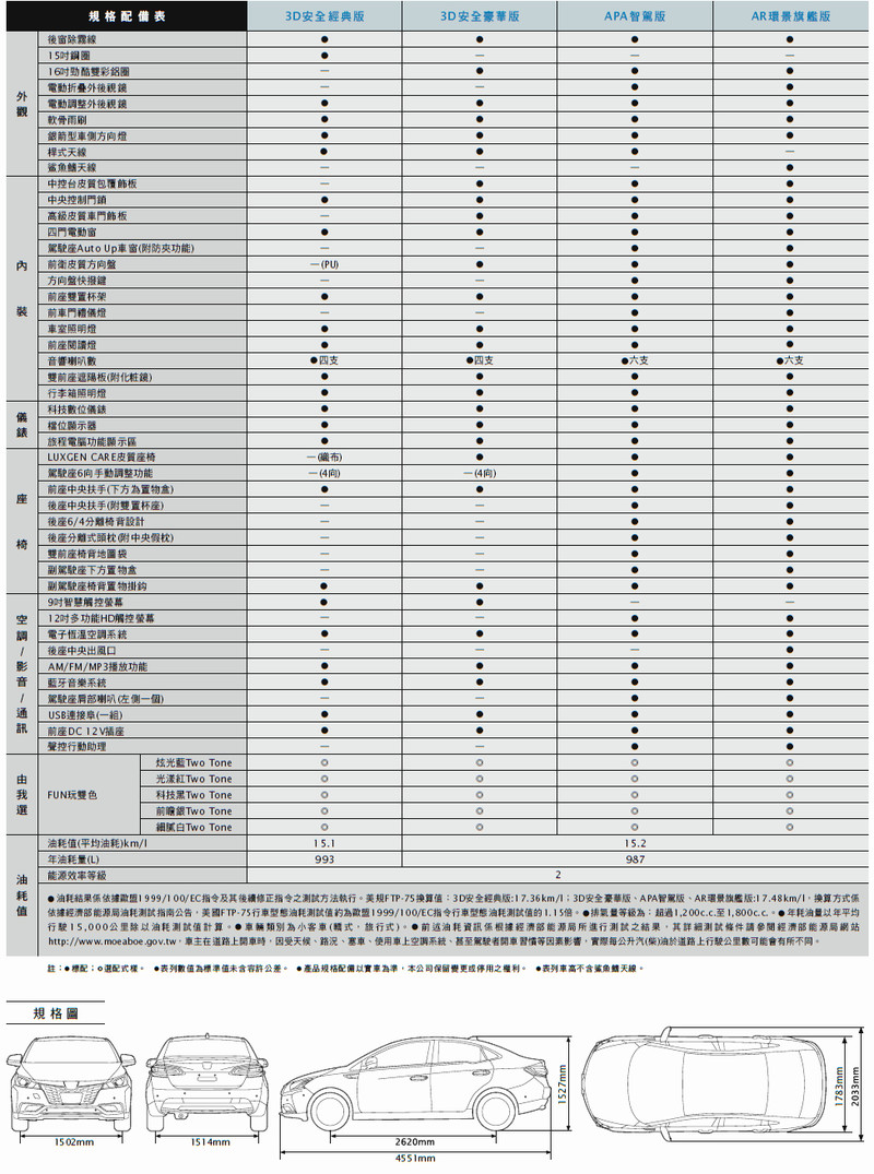 《Luxgen S3 / U5》召回後油耗修正數據出爐 《S3》平均油耗小幅進步 《Luxgen S3 / U5》召回後油耗修正數據出爐 《S3》平均油耗小幅進步