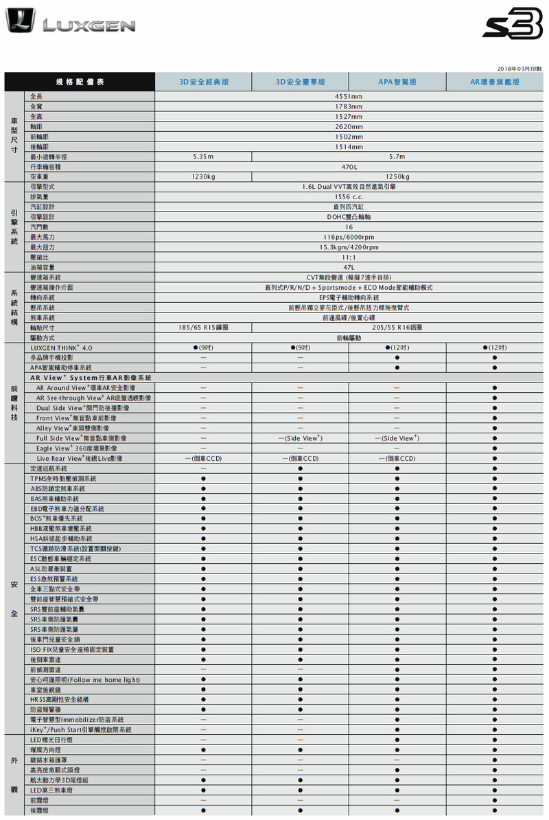《Luxgen S3 / U5》召回後油耗修正數據出爐 《S3》平均油耗小幅進步 《Luxgen S3 / U5》召回後油耗修正數據出爐 《S3》平均油耗小幅進步