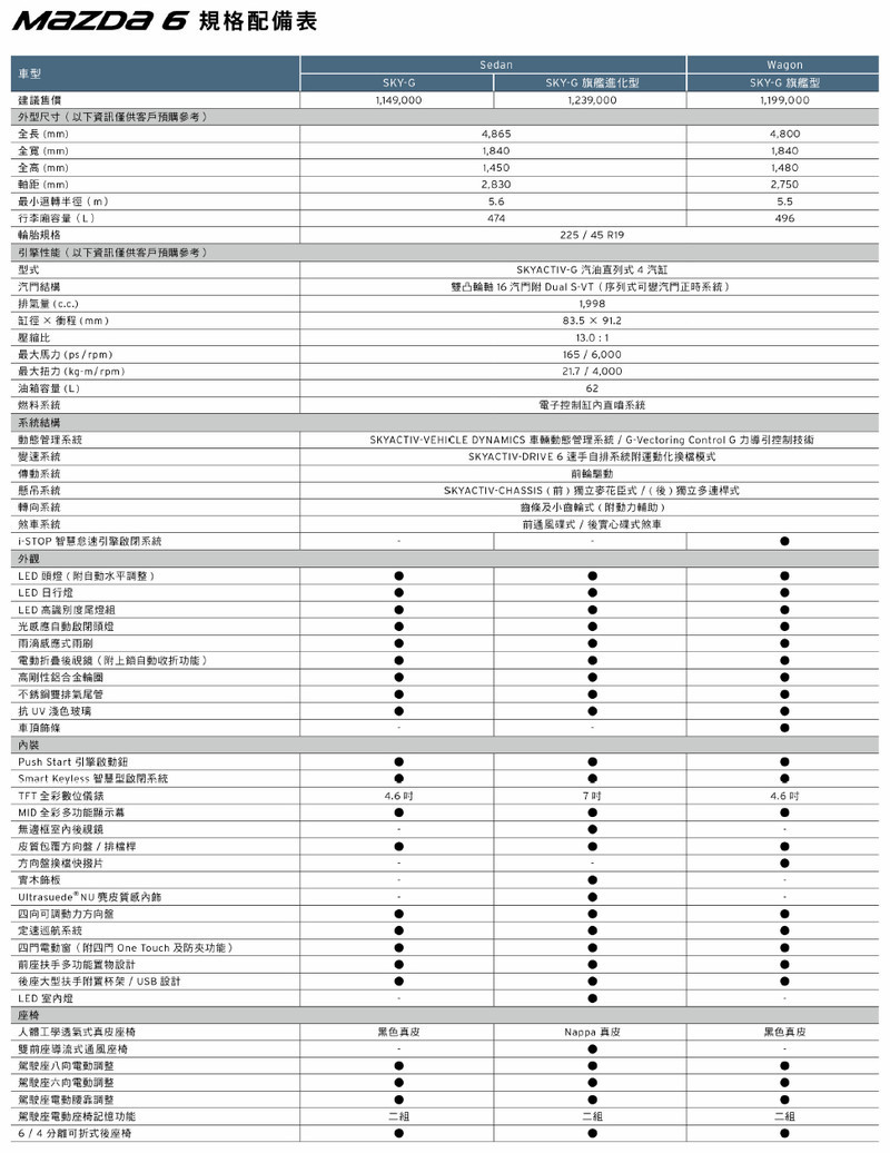 親眼見證魂動旗艦風範 改款《Mazda6》全臺巡迴預賞會預告5/18展開 親眼見證魂動旗艦風範 改款《Mazda6》全臺巡迴預賞會預告5/18展開