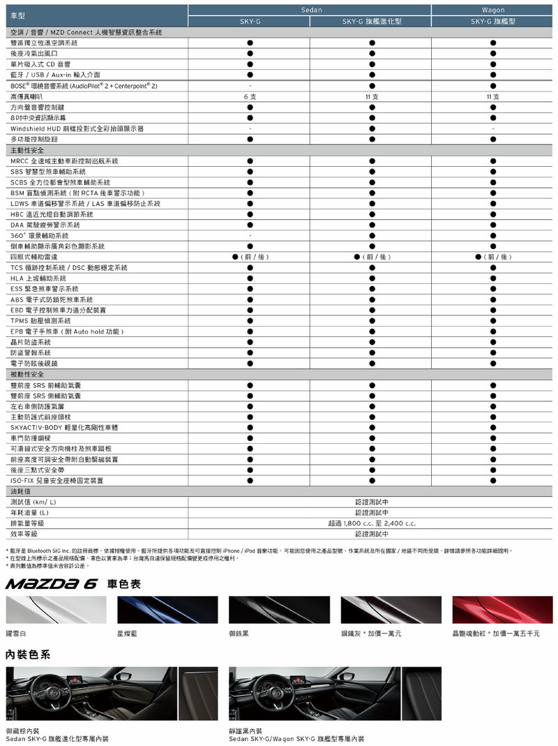 親眼見證魂動旗艦風範 改款《Mazda6》全臺巡迴預賞會預告5/18展開 親眼見證魂動旗艦風範 改款《Mazda6》全臺巡迴預賞會預告5/18展開