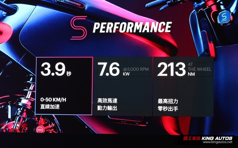 699吃到飽資費終登場 Gogoro再推性能版《Gogoro S2》最低61,800元起 699吃到飽資費終登場 Gogoro再推性能版《Gogoro S2》最低61,800元起