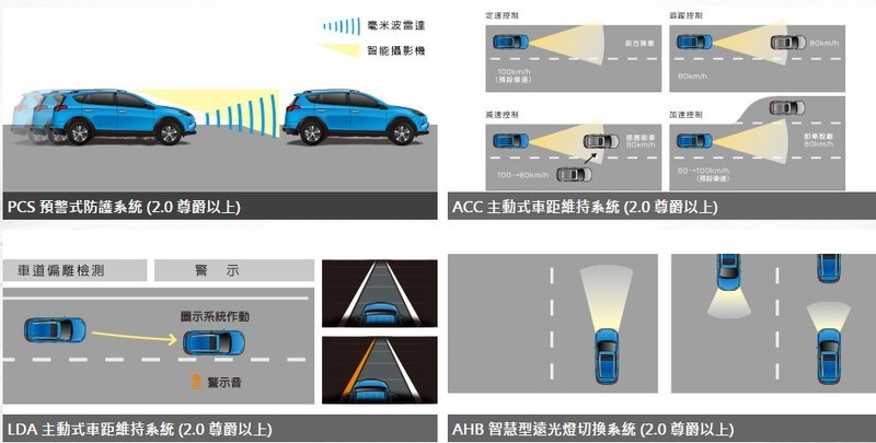 【國王集評】雙雄比拚 《Mazda CX-5 & Honda CR-V》-導論篇 【國王集評】雙雄比拚 《Mazda CX-5 & Honda CR-V》-導論篇