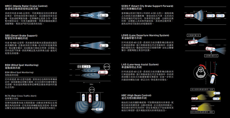 【國王集評】雙雄比拚 《Mazda CX-5 & Honda CR-V》-導論篇 【國王集評】雙雄比拚 《Mazda CX-5 & Honda CR-V》-導論篇