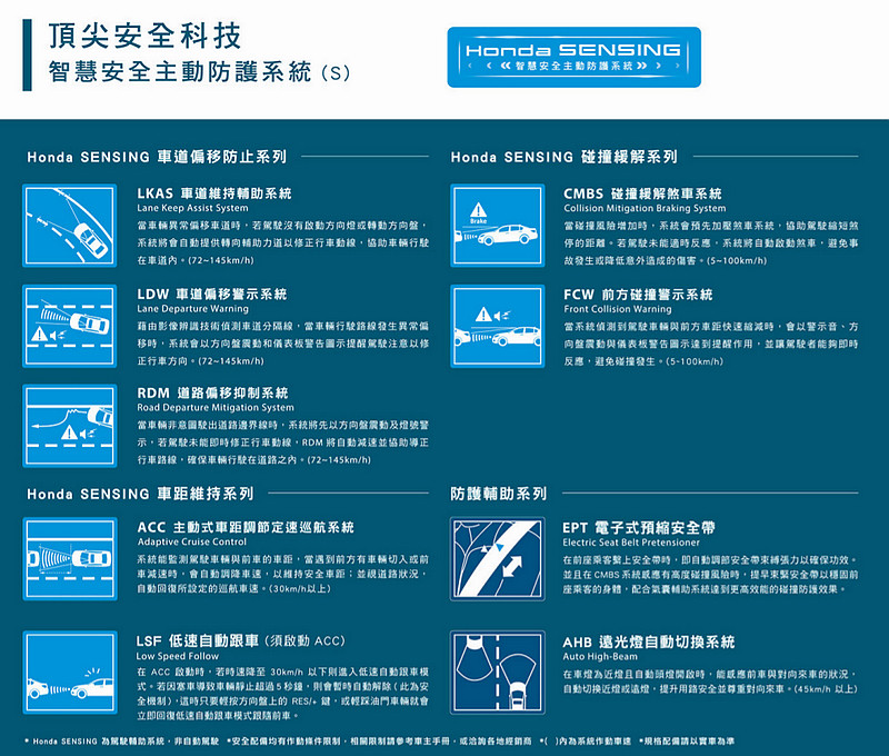 【國王集評】雙雄比拚 《Mazda CX-5 & Honda CR-V》-導論篇 【國王集評】雙雄比拚 《Mazda CX-5 & Honda CR-V》-導論篇