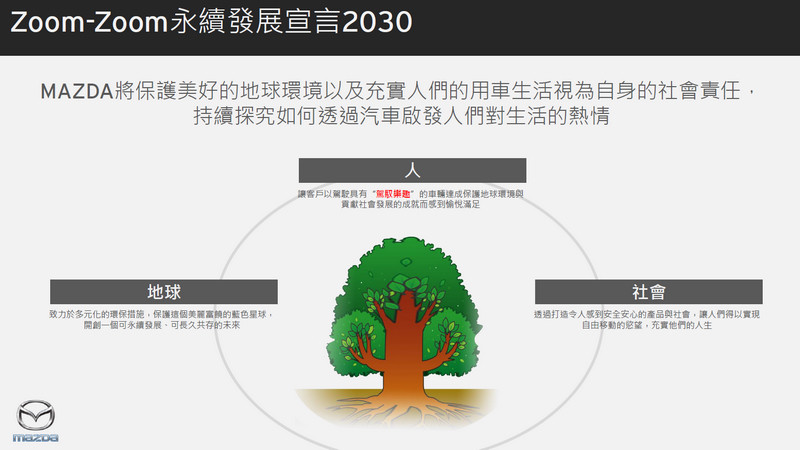 X代表創新前景 《Mazda》日本總社參訪 -《Skyactiv-X》技術概述 X代表創新前景 《Mazda》日本總社參訪 -《Skyactiv-X》技術概述