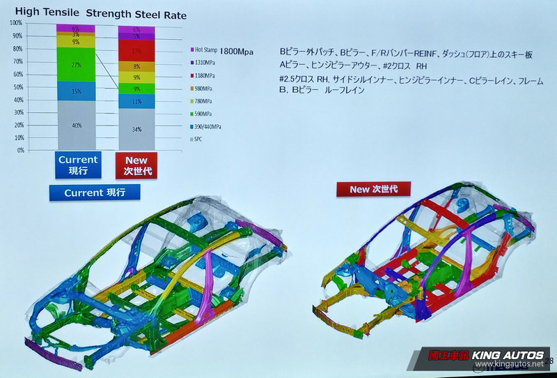 X代表創新前景 《Mazda》日本總社參訪 -《Skyactiv-X》技術概述 X代表創新前景 《Mazda》日本總社參訪 -《Skyactiv-X》技術概述