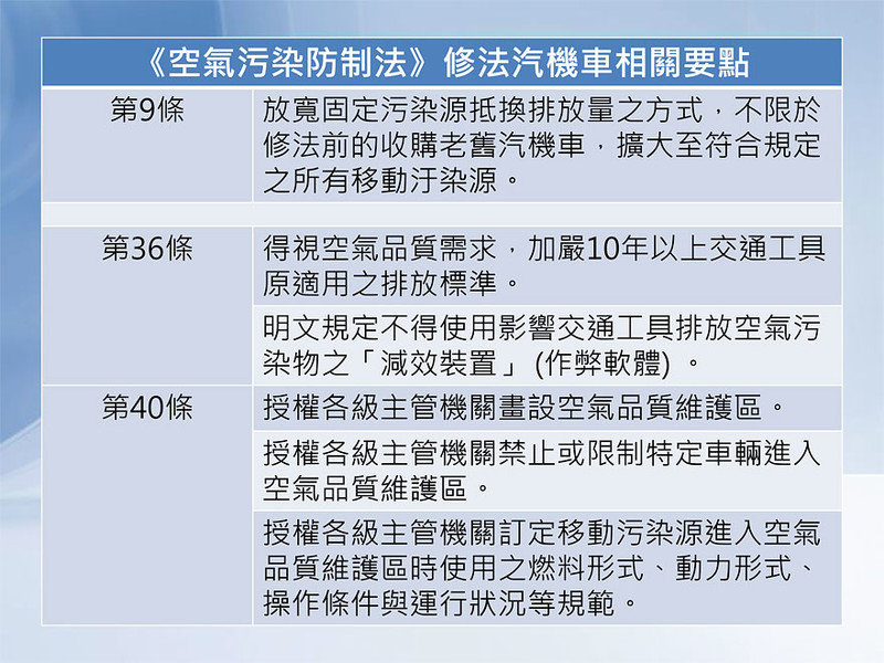 【國王評論】敲響老車喪鐘?《空氣污染防制法》修正案三讀通過 【國王評論】敲響老車喪鐘?《空氣污染防制法》修正案三讀通過