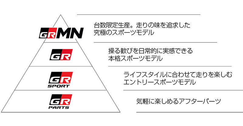 《Toyota 86 GR Sport》入門運動款日本正式登場 《Toyota 86 GR Sport》入門運動款日本正式登場
