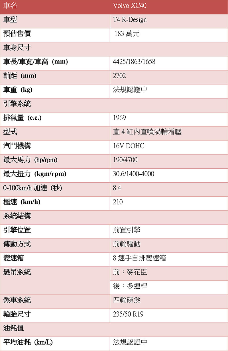 和你想的不一樣 — 《Volvo XC40 T4 R-Design》試車報導 和你想的不一樣 — 《Volvo XC40 T4 R-Design》試車報導