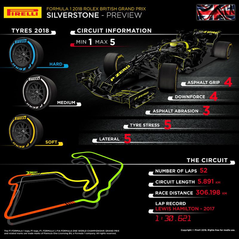 《2018 F1英國站》觀賽指南─ 高速彎道挑戰車手技巧 《2018 F1英國站》觀賽指南─ 高速彎道挑戰車手技巧