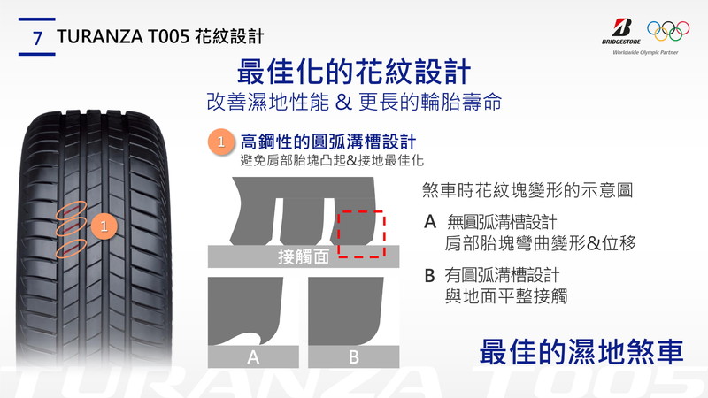 奈米製程技術加持 《Bridgestone普利司通》旗艦舒適胎《T005》體驗心得 奈米製程技術加持 《Bridgestone普利司通》旗艦舒適胎《T005》體驗心得