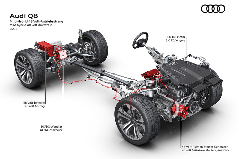 《Audi Q8》歐洲預售開跑 臺灣預計2019年導入販售 《Audi Q8》歐洲預售開跑 臺灣預計2019年導入販售
