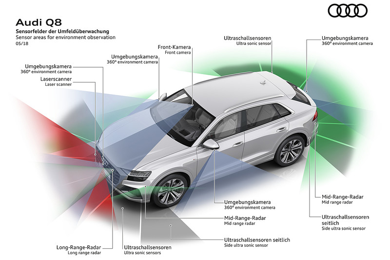 《Audi Q8》歐洲預售開跑 臺灣預計2019年導入販售 《Audi Q8》歐洲預售開跑 臺灣預計2019年導入販售