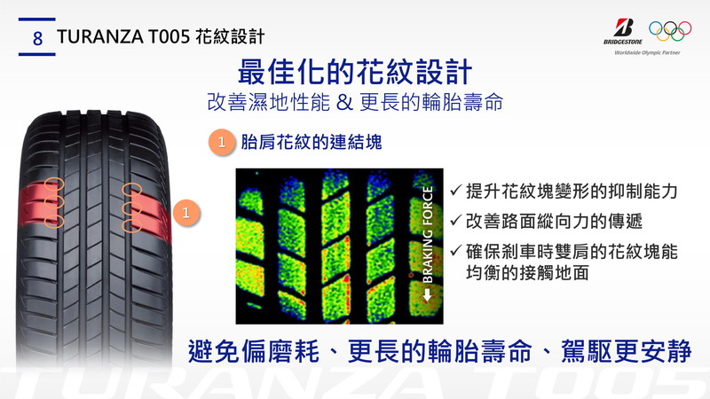奈米製程技術加持 《Bridgestone普利司通》旗艦舒適胎《T005》體驗心得 奈米製程技術加持 《Bridgestone普利司通》旗艦舒適胎《T005》體驗心得