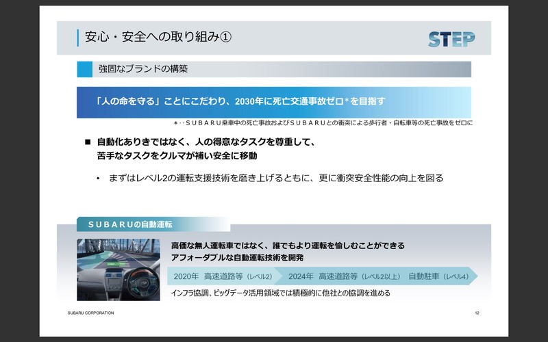 《Subaru》公布STEP中期經營計畫 預告將推出更多的SUV與STI車種 《Subaru》公布STEP中期經營計畫 預告將推出更多的SUV與STI車種