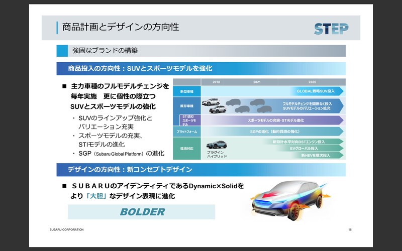 《Subaru》公布STEP中期經營計畫 預告將推出更多的SUV與STI車種 《Subaru》公布STEP中期經營計畫 預告將推出更多的SUV與STI車種