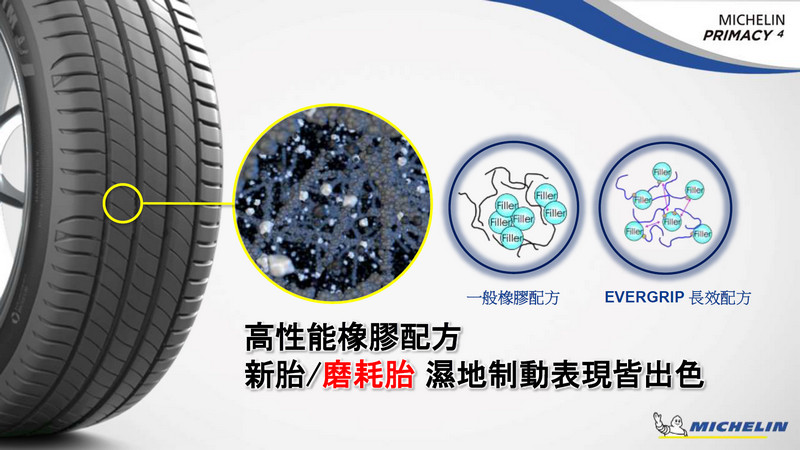 在安全、舒適、耐用之間取得最佳平衡 《Michelin Primacy 4》在臺正式發表 在安全、舒適、耐用之間取得最佳平衡 《Michelin Primacy 4》在臺正式發表