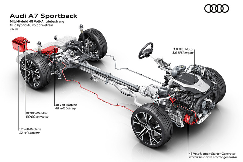 《Abt Sportsline》力推《Audi A7 Sportback》升級方案 3.0 TFSI動力升級425匹 《Abt Sportsline》力推《Audi A7 Sportback》升級方案 3.0 TFSI動力升級425匹