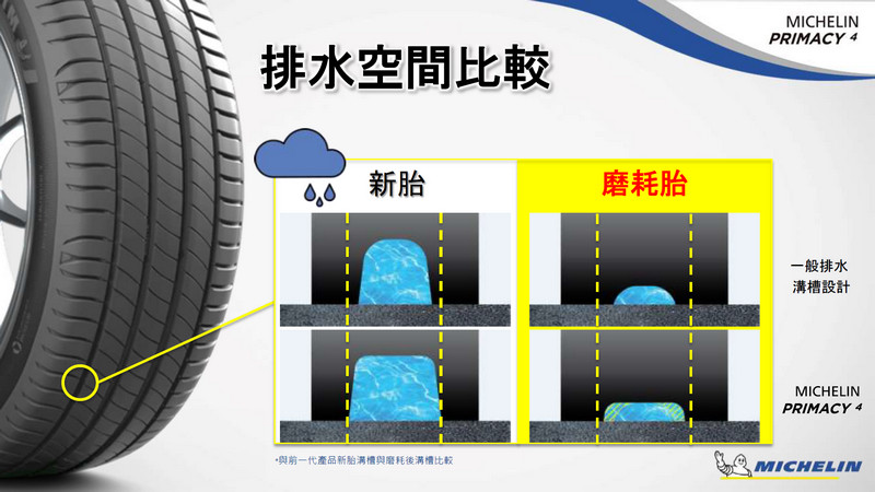 在安全、舒適、耐用之間取得最佳平衡 《Michelin Primacy 4》在臺正式發表 在安全、舒適、耐用之間取得最佳平衡 《Michelin Primacy 4》在臺正式發表