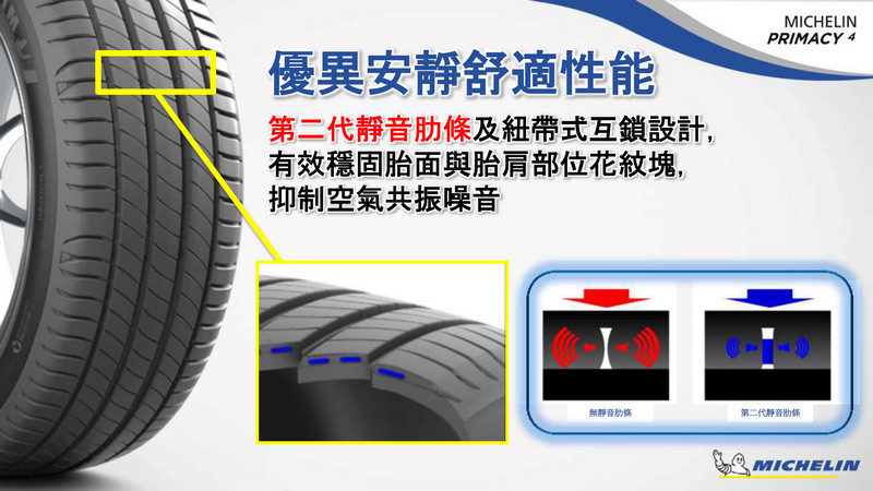在安全、舒適、耐用之間取得最佳平衡 《Michelin Primacy 4》在臺正式發表 在安全、舒適、耐用之間取得最佳平衡 《Michelin Primacy 4》在臺正式發表