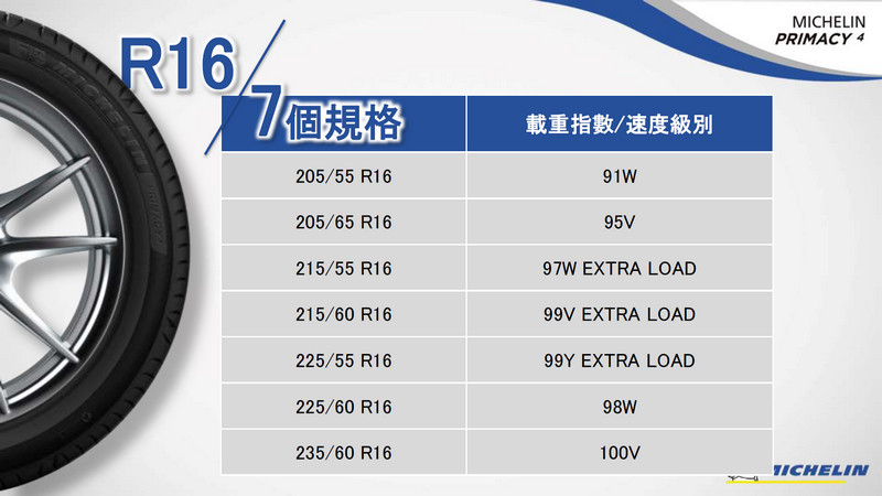 在安全、舒適、耐用之間取得最佳平衡 《Michelin Primacy 4》在臺正式發表 在安全、舒適、耐用之間取得最佳平衡 《Michelin Primacy 4》在臺正式發表