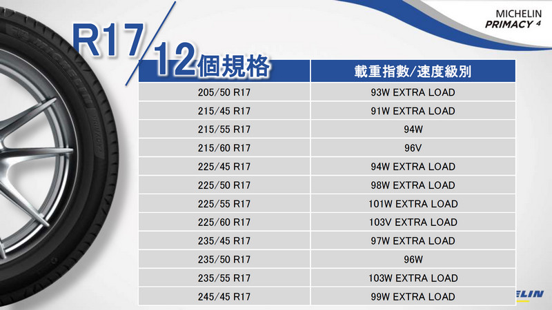 在安全、舒適、耐用之間取得最佳平衡 《Michelin Primacy 4》在臺正式發表 在安全、舒適、耐用之間取得最佳平衡 《Michelin Primacy 4》在臺正式發表