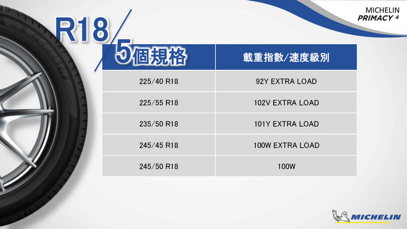 在安全、舒適、耐用之間取得最佳平衡 《Michelin Primacy 4》在臺正式發表 在安全、舒適、耐用之間取得最佳平衡 《Michelin Primacy 4》在臺正式發表