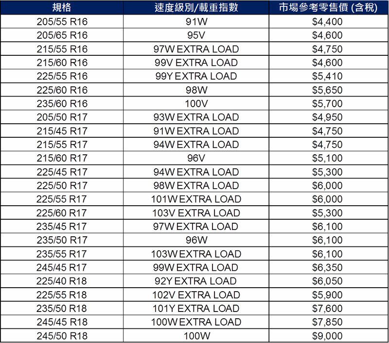 在安全、舒適、耐用之間取得最佳平衡 《Michelin Primacy 4》在臺正式發表 在安全、舒適、耐用之間取得最佳平衡 《Michelin Primacy 4》在臺正式發表